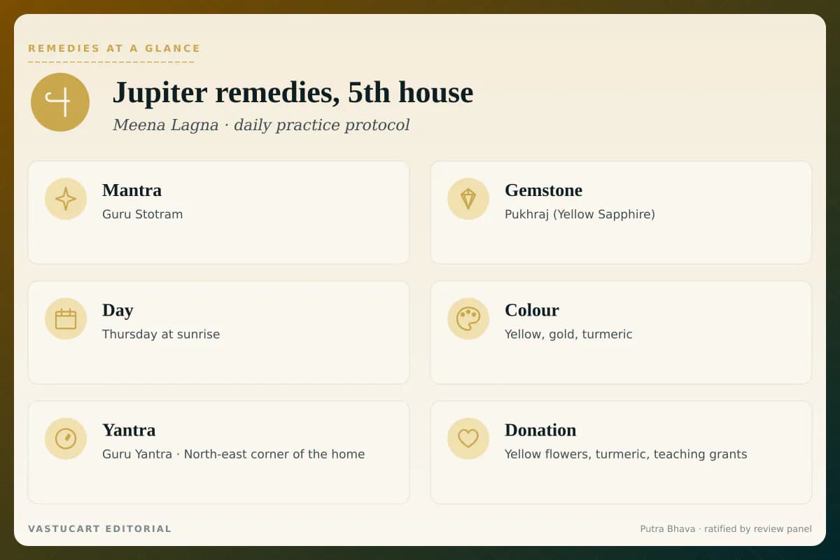 Jupiter 5th house remedies infographic showing mantra, gemstone, day, colour, yantra, and donation