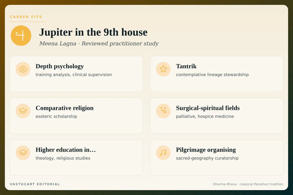 Jupiter in 9th house career fits infographic for Meena Lagna natives, six dharmic-mystic vocations