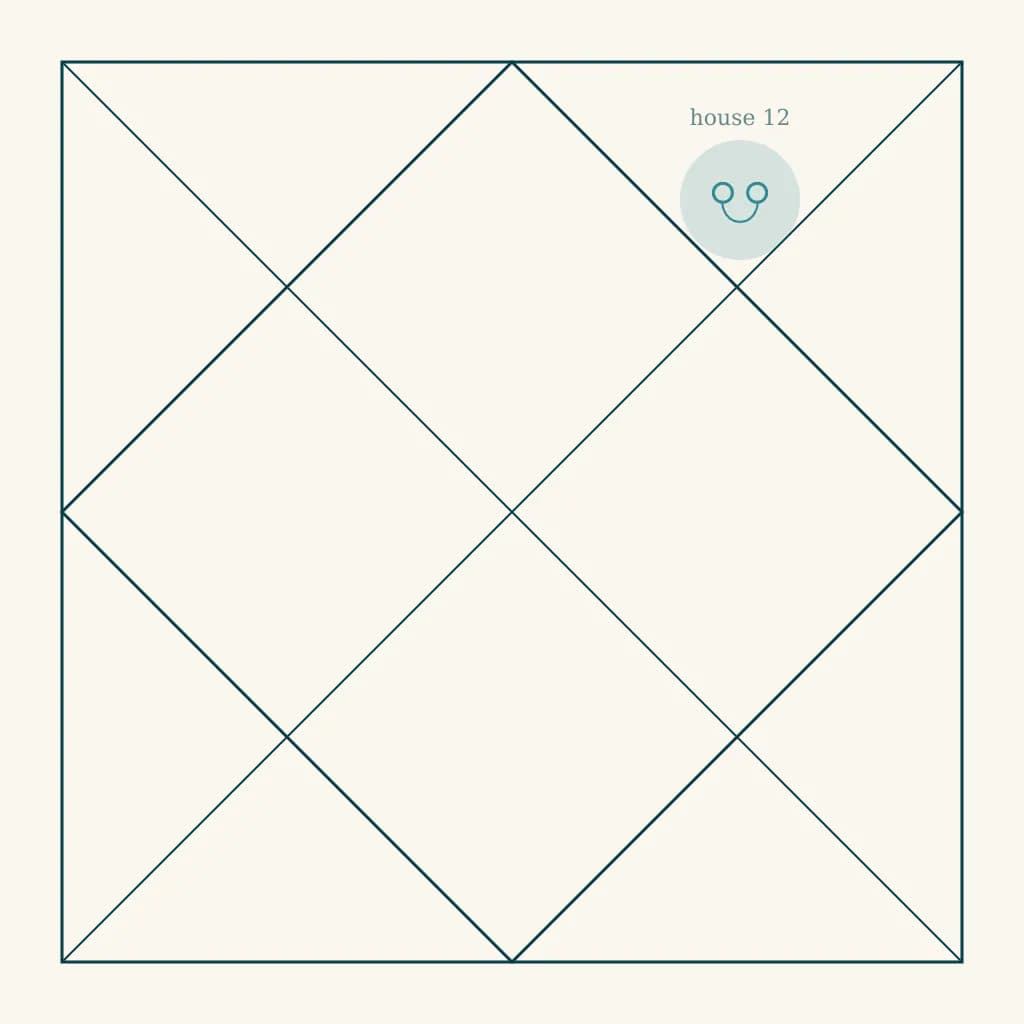 North Indian kundali chart highlighting Ketu in the twelfth house of Mesh in Meena