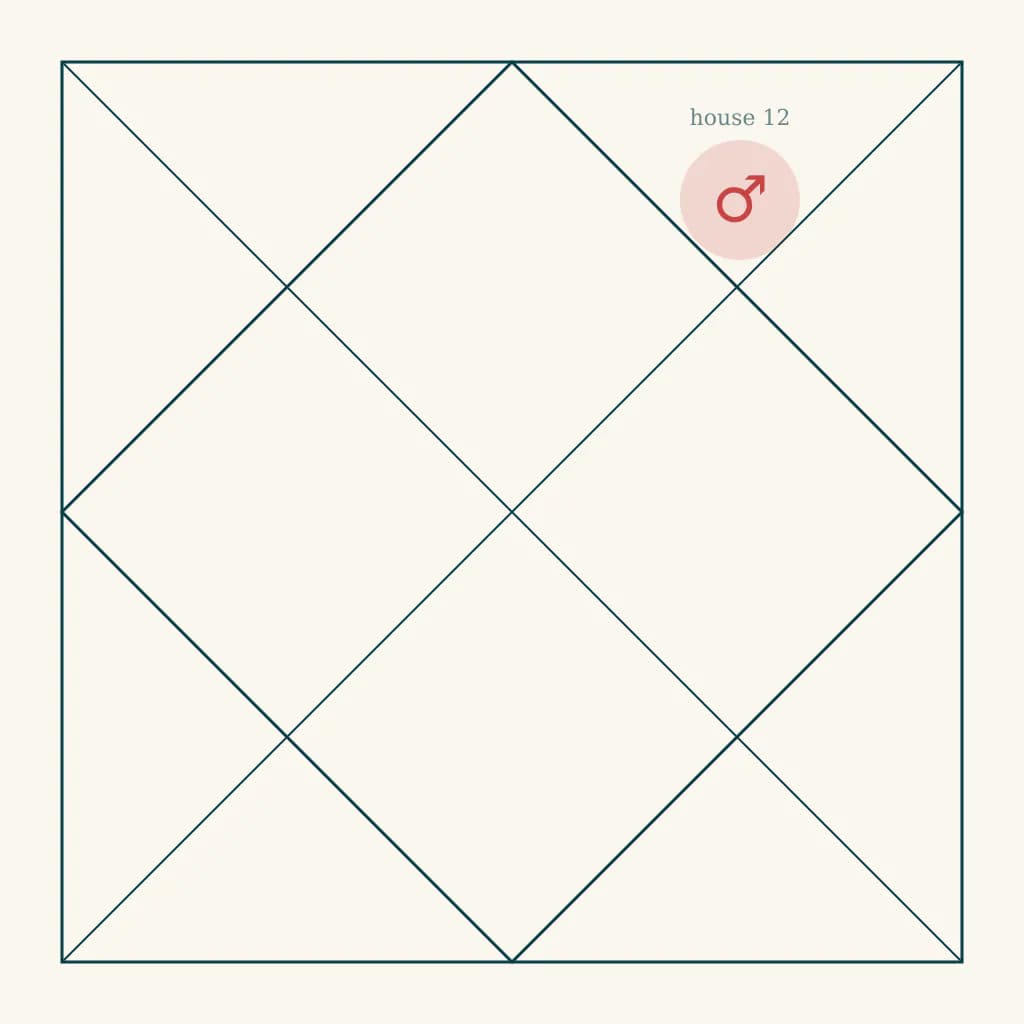 North Indian kundali chart highlighting Mangal in the twelfth house of Mesha