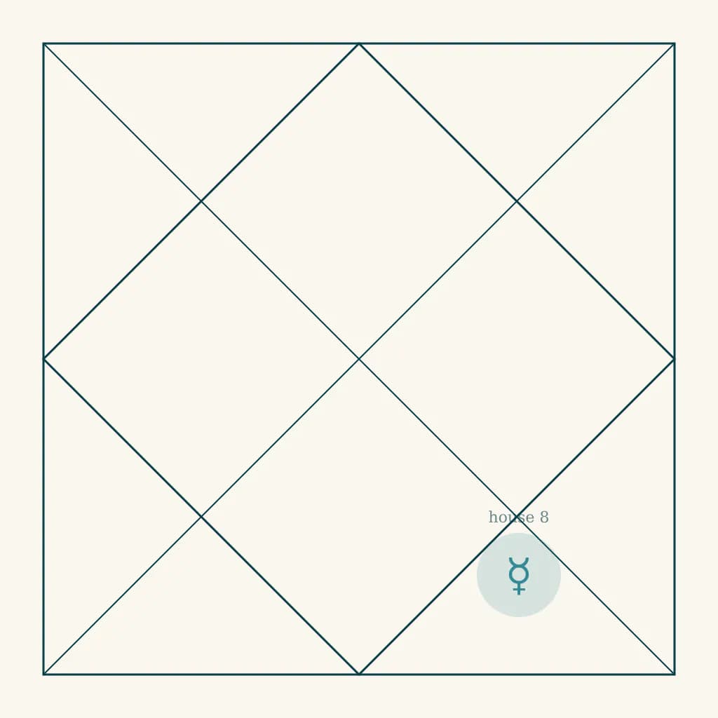 North Indian kundali chart highlighting Mercury in the eighth house of Mesh in Vrishchika