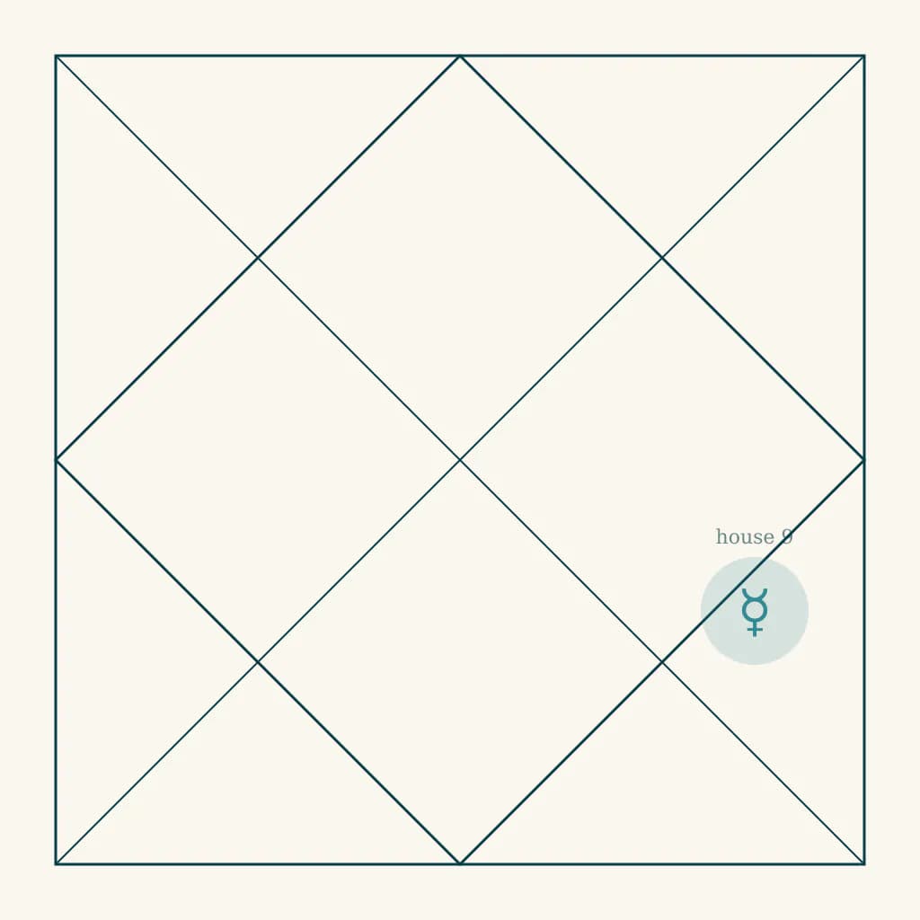 North Indian kundali chart highlighting Mercury in the ninth house of Mesh in Dhanu