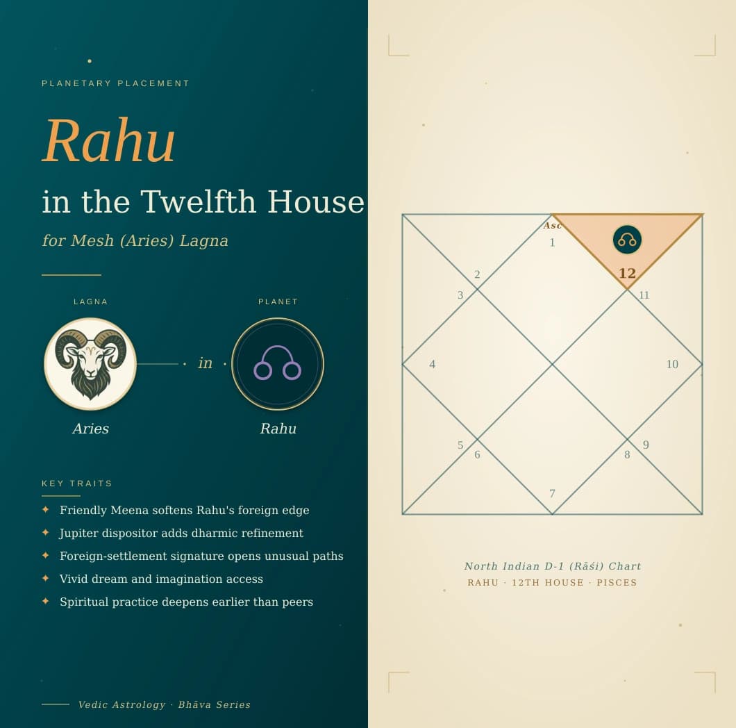 Smoky Rahu in the twelfth house of a Mesh Lagna kundali in Meena