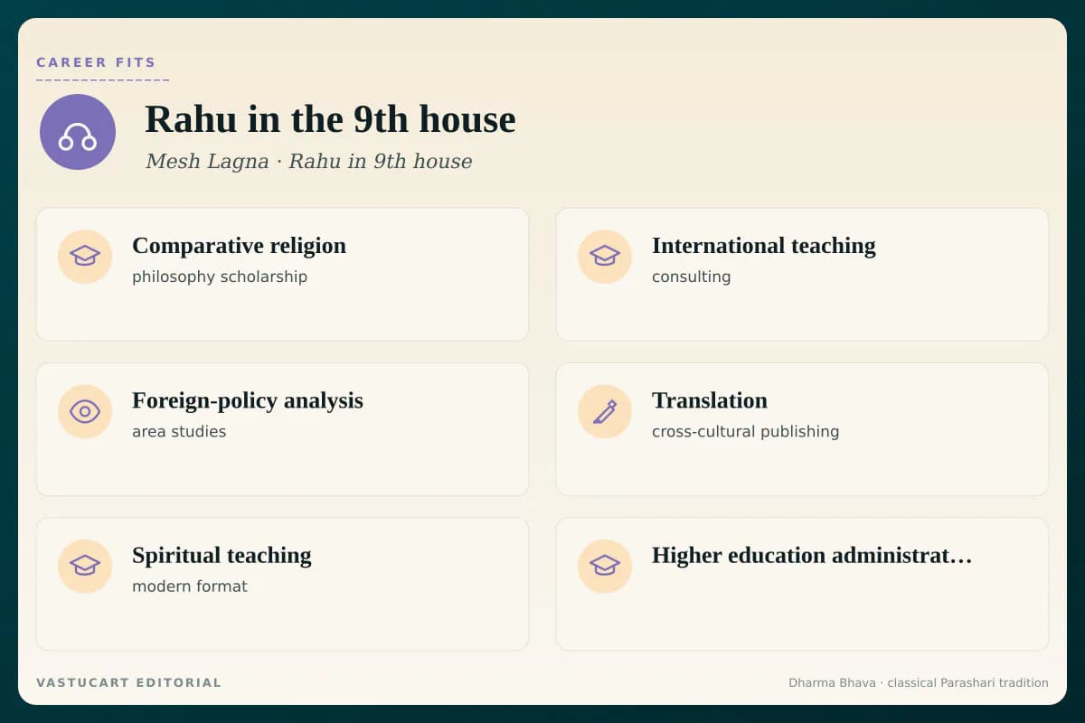Rahu in 9th house career fits infographic for Mesh Lagna natives, six career paths with brand-coloured icons