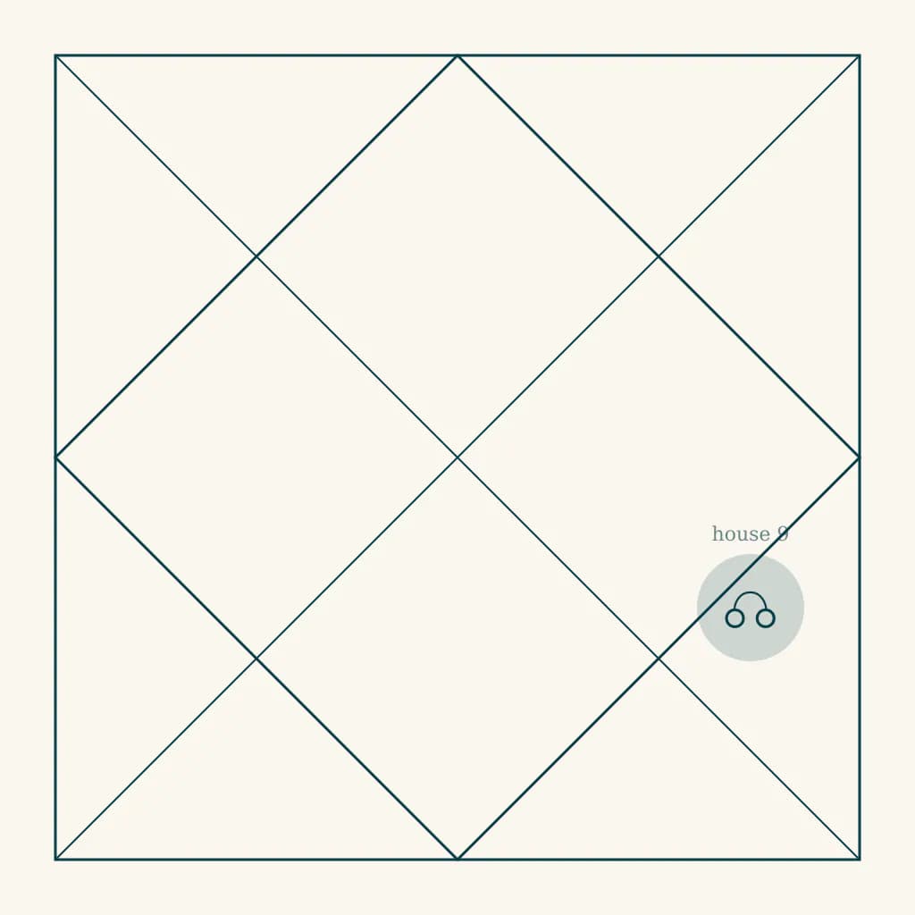North Indian kundali chart highlighting Rahu in the ninth house of Mesh in Dhanu