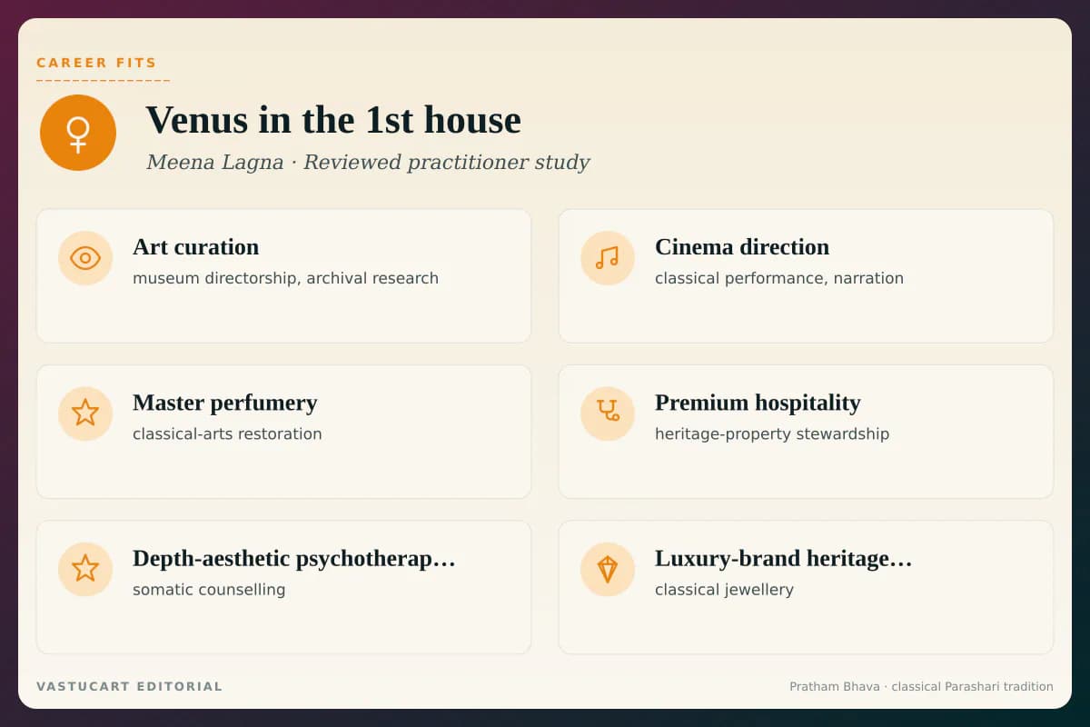 Venus in 1st house career fits infographic for Meena Lagna natives, six aesthetic-luxury paths