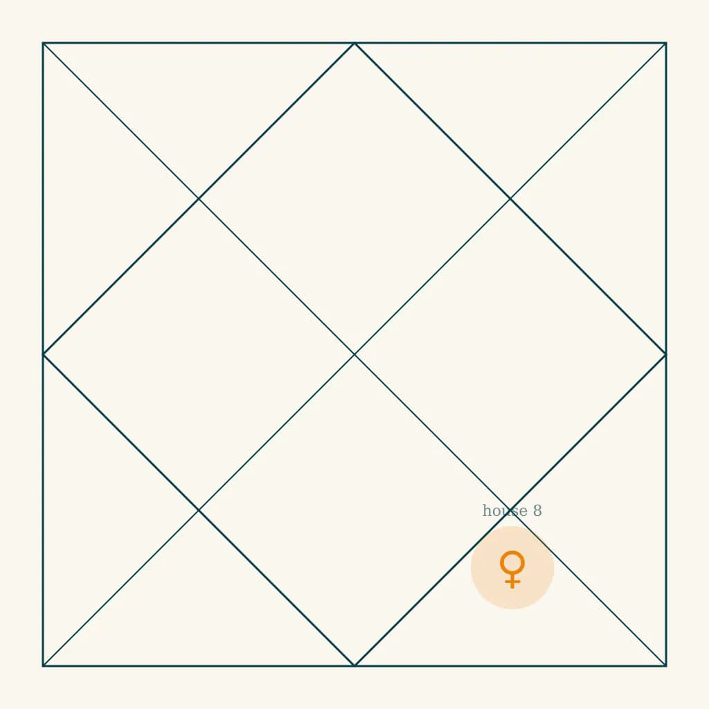 North Indian kundali chart highlighting Venus in the eighth house of Mesh in Vrishchika